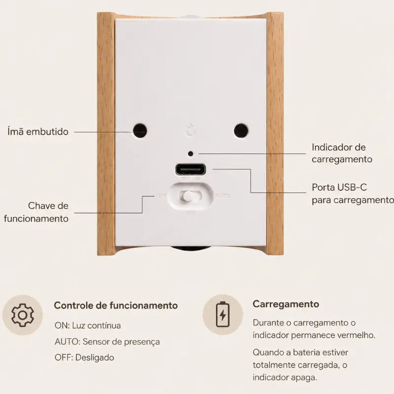 Arandela de Parede Sem Fio Com Sensor de Movimento - Ilúmine Decor